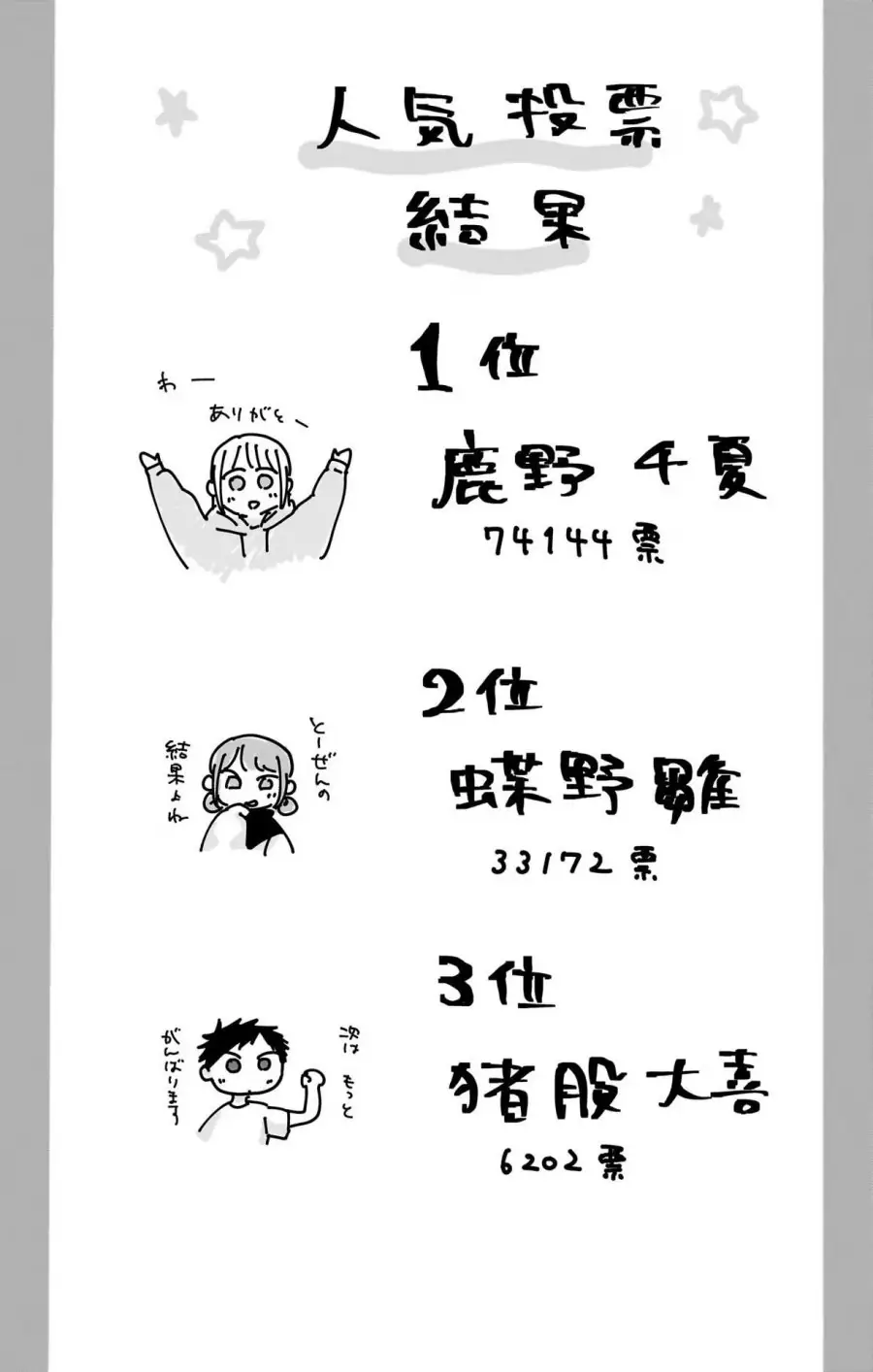 Read Blue Box ID Manga Online