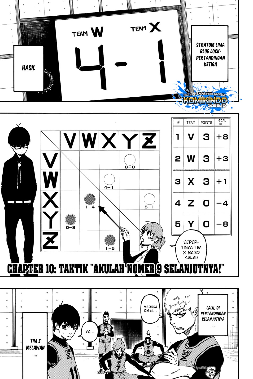 Read Blue Lock ID Manga Online