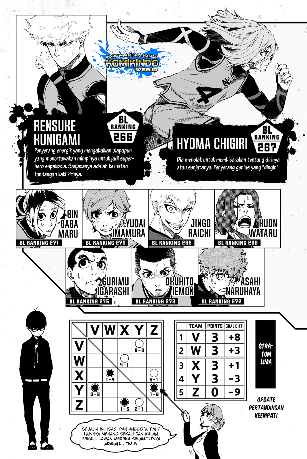 Read Blue Lock ID Manga Online