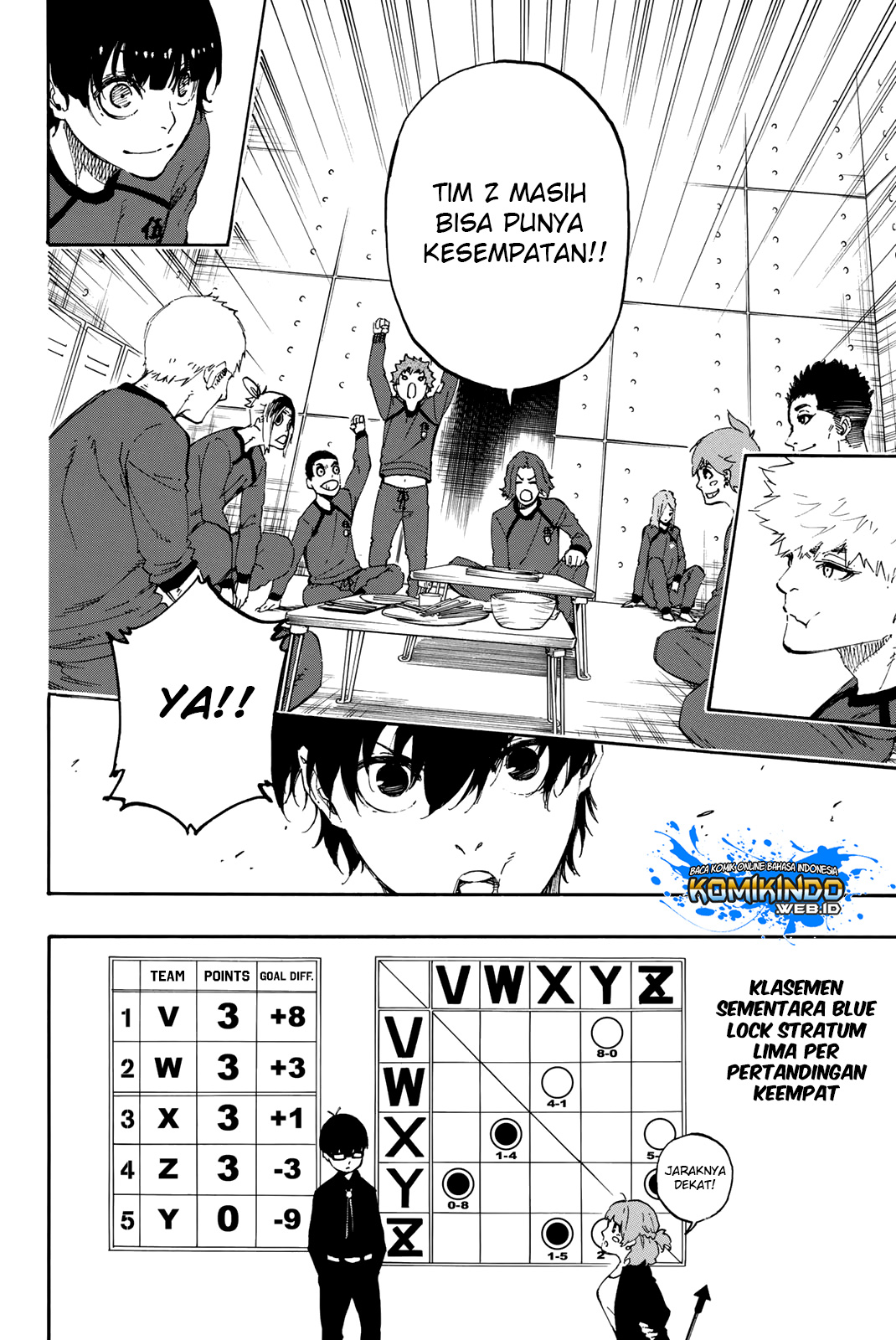 Read Blue Lock ID Manga Online
