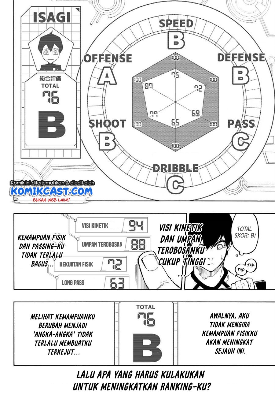Read Blue Lock ID Manga Online