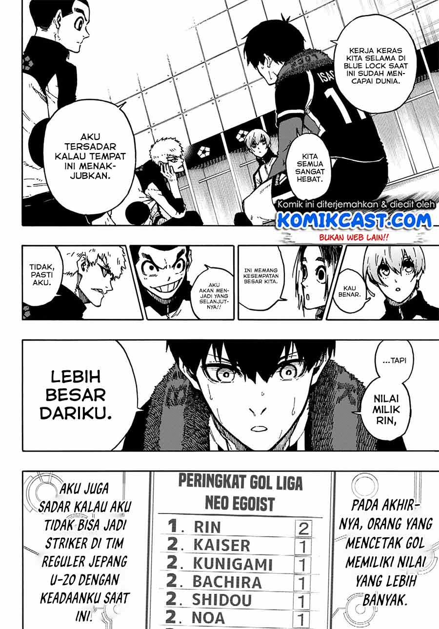 Read Blue Lock ID Manga Online