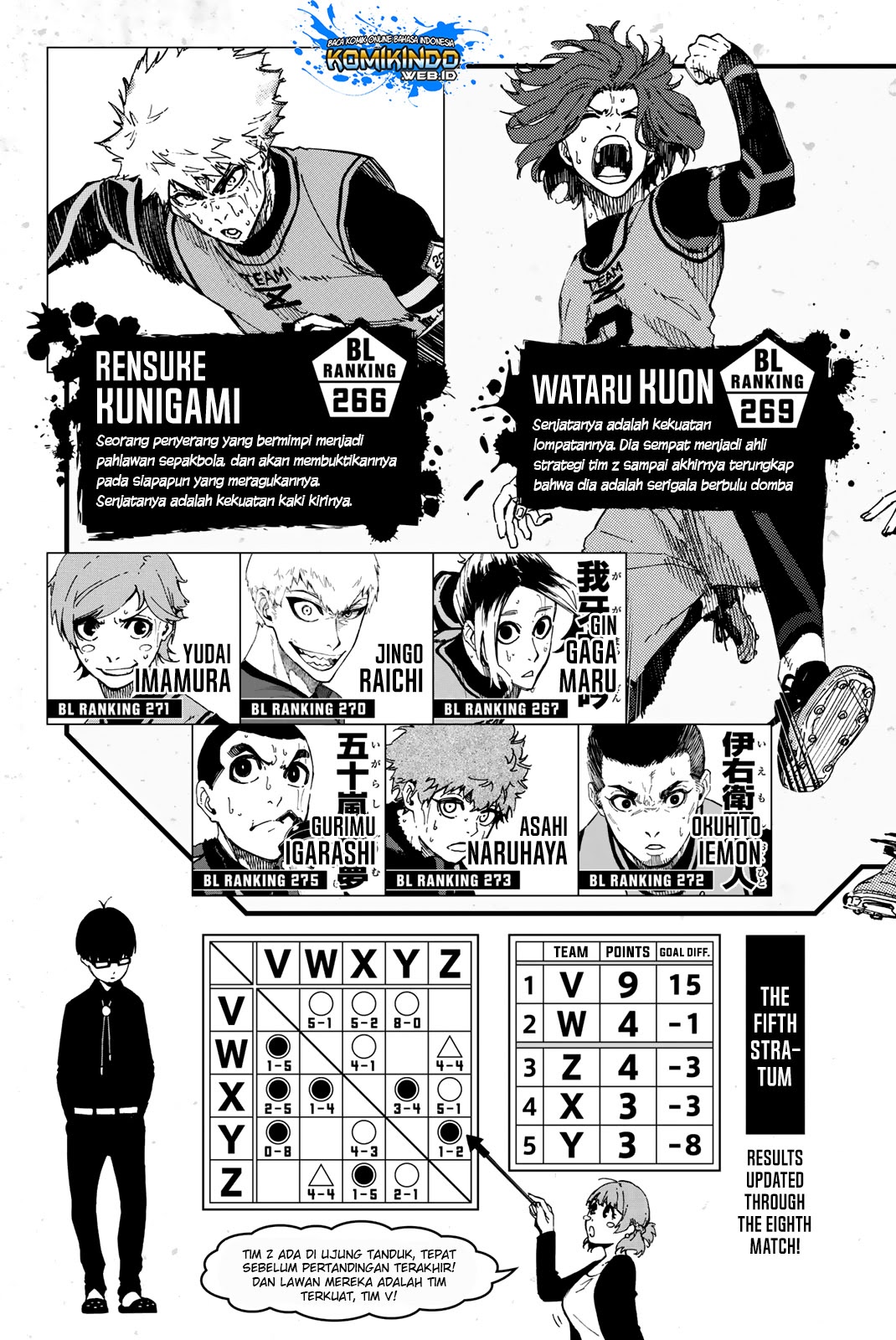 Read Blue Lock ID Manga Online