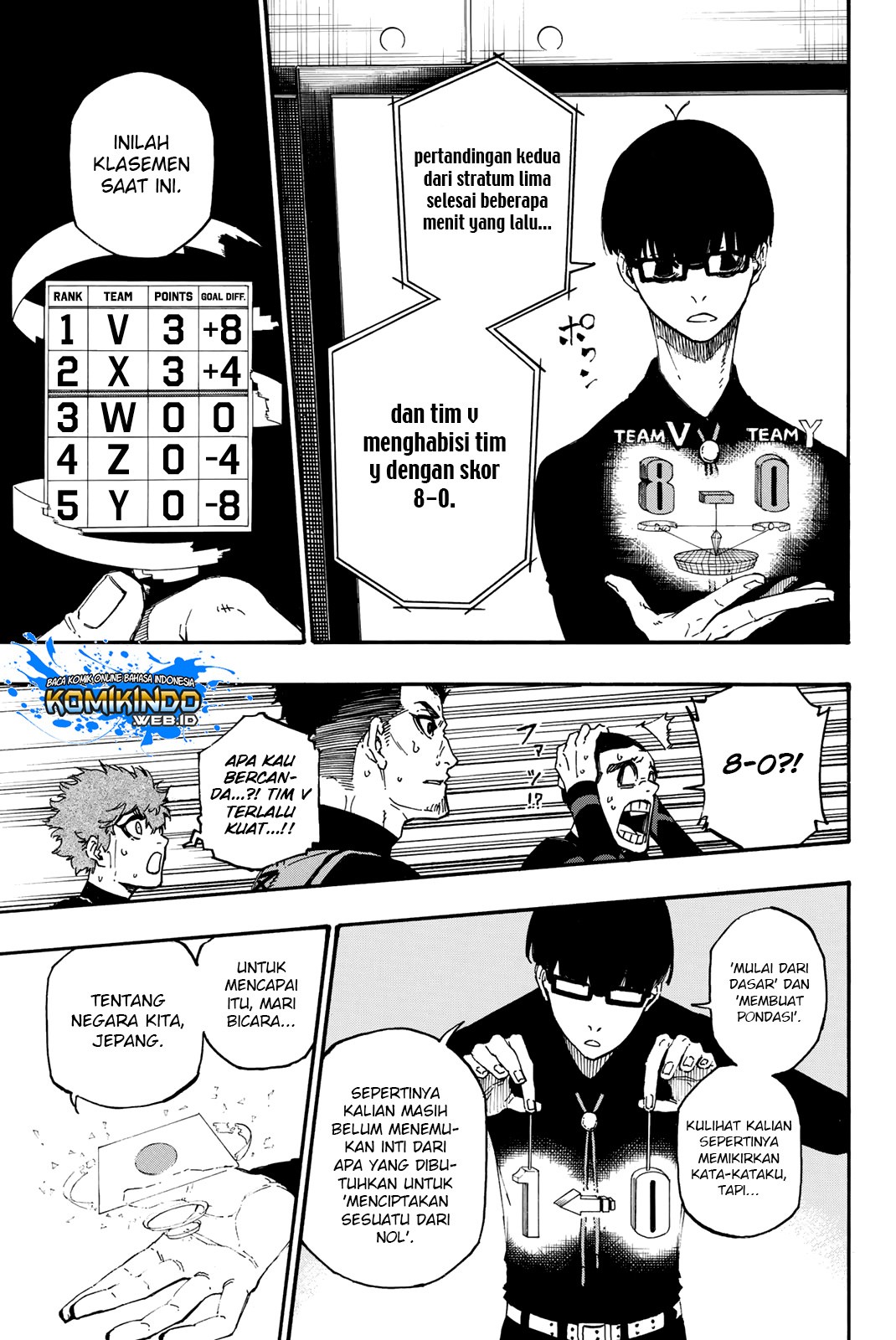 Read Blue Lock ID Manga Online