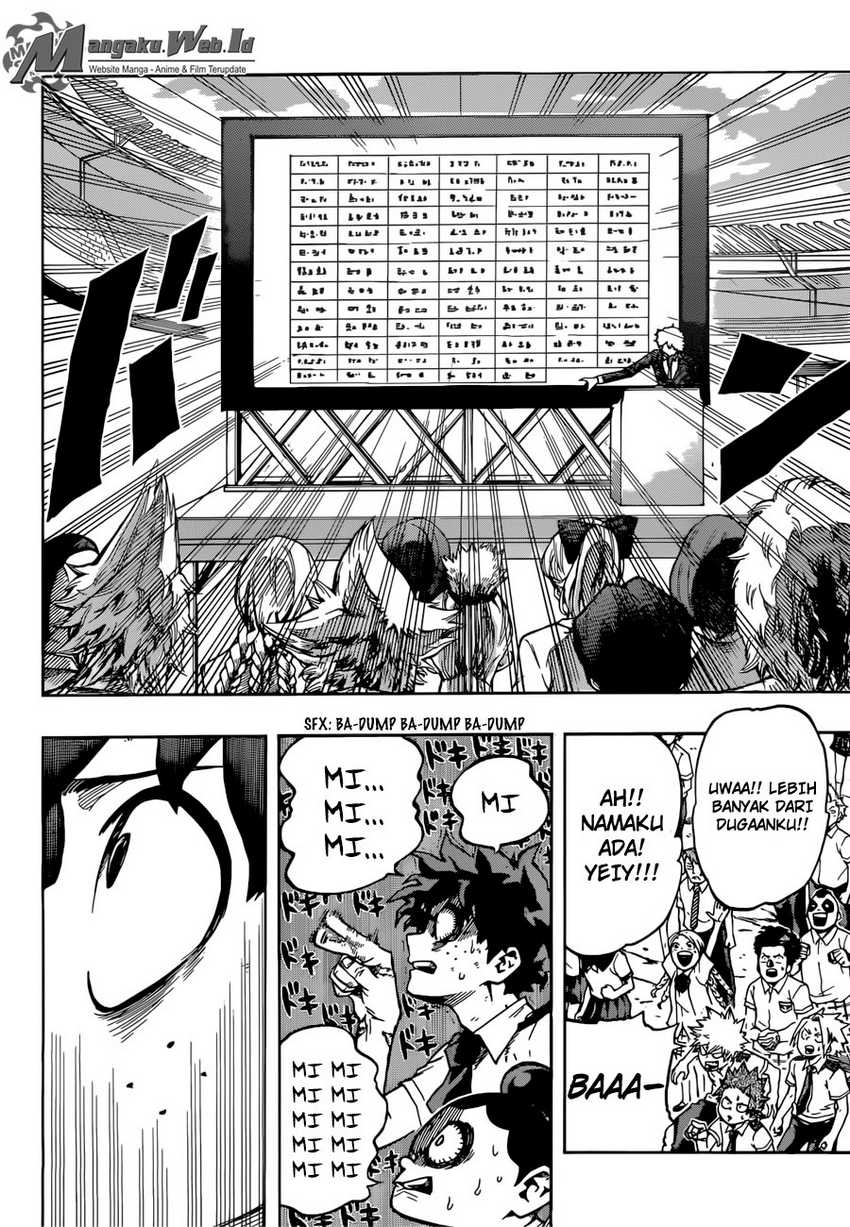 Read Boku no Hero Academia ID Manga Online