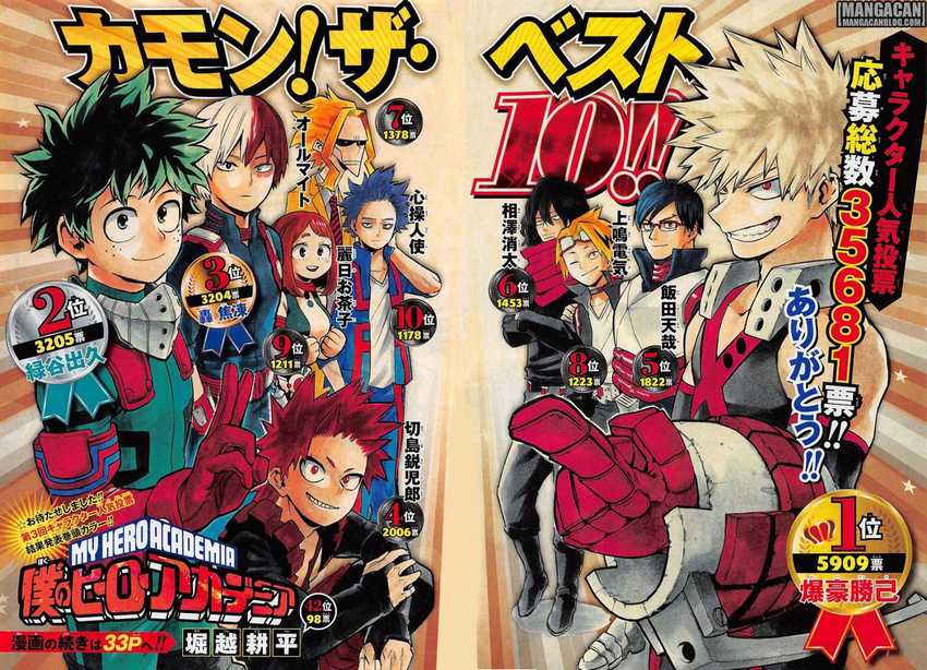 Read Boku no Hero Academia ID Manga Online