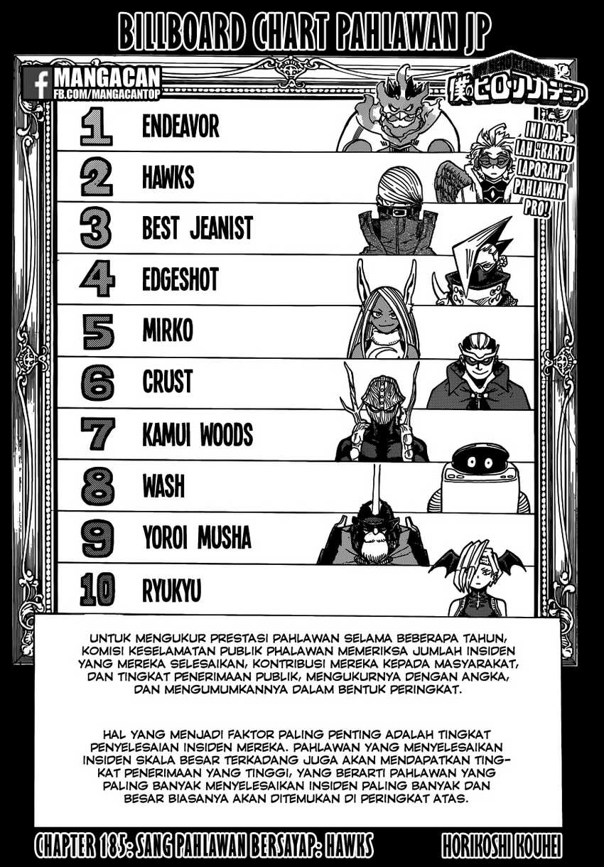 Read Boku no Hero Academia ID Manga Online