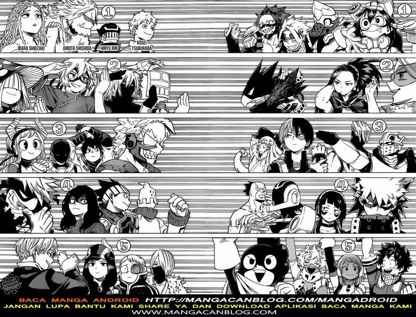 Read Boku no Hero Academia ID Manga Online