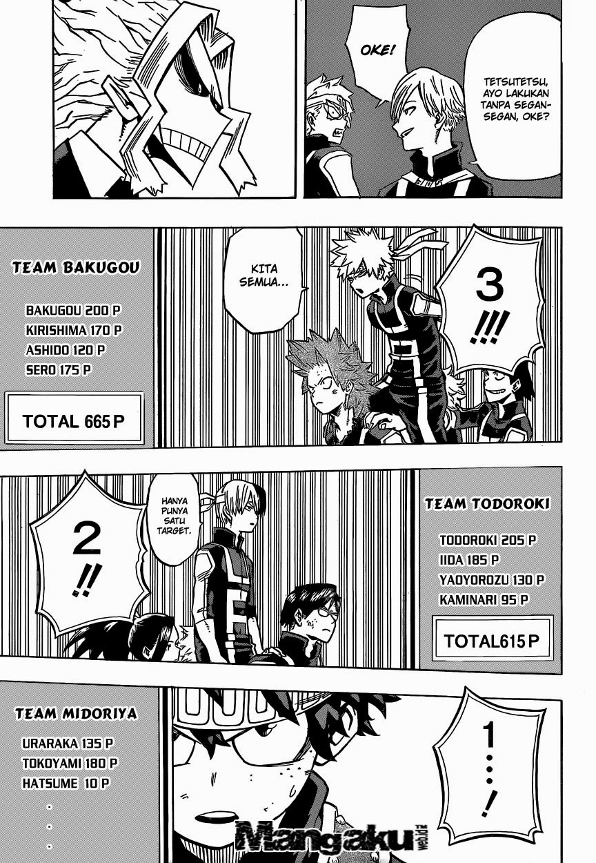 Read Boku no Hero Academia ID Manga Online