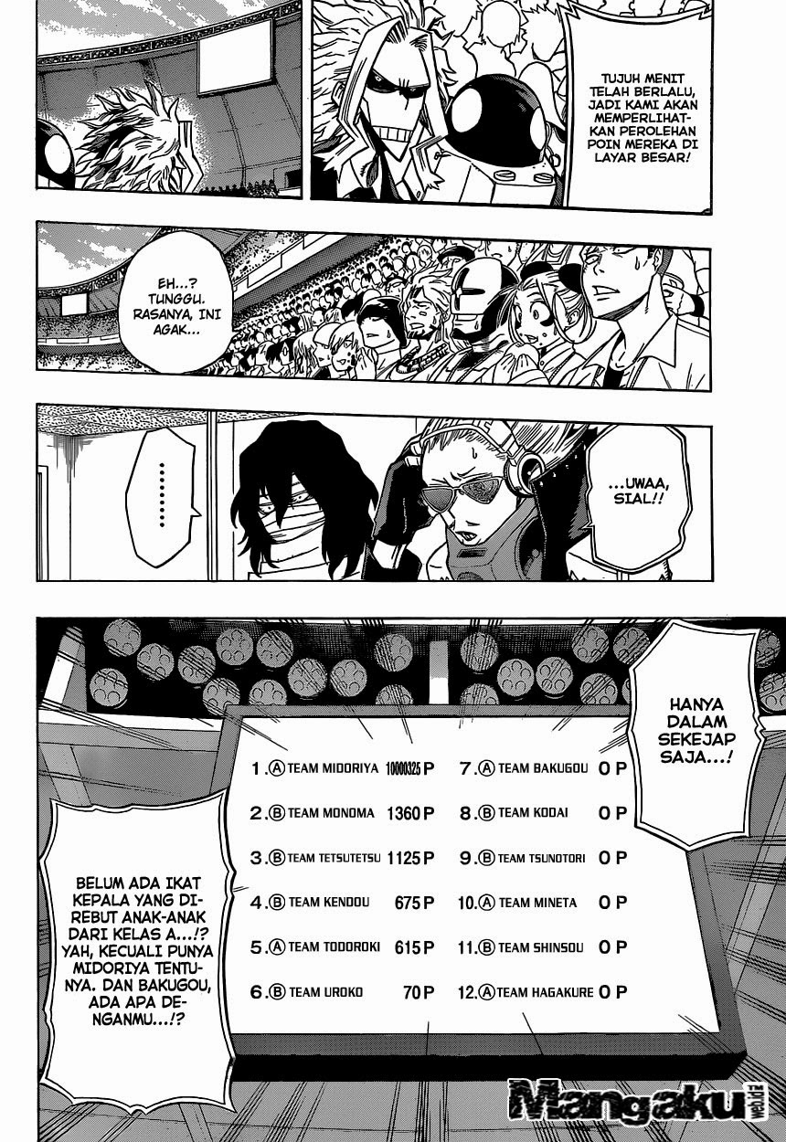 Read Boku no Hero Academia ID Manga Online