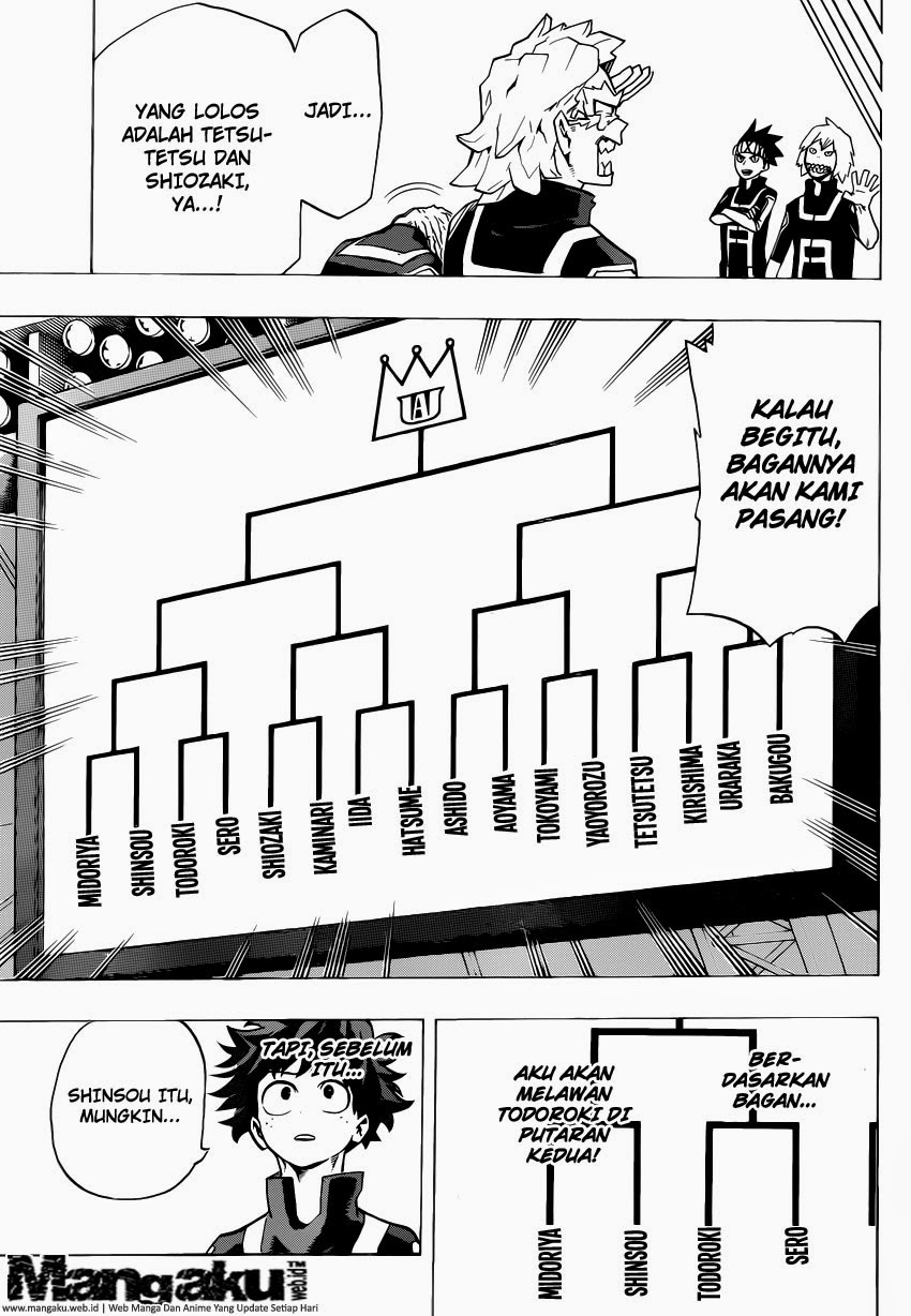 Read Boku no Hero Academia ID Manga Online