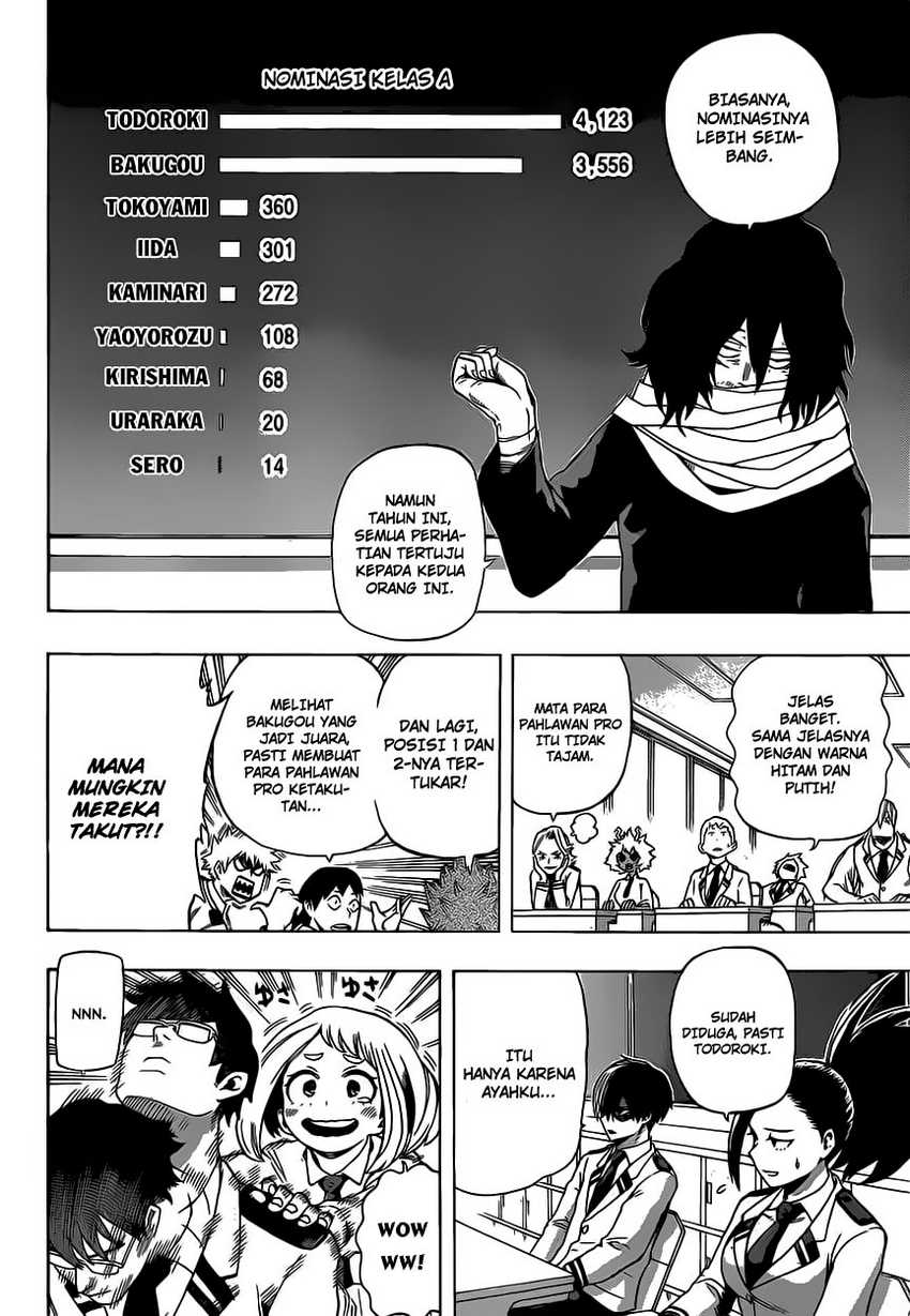 Read Boku no Hero Academia ID Manga Online