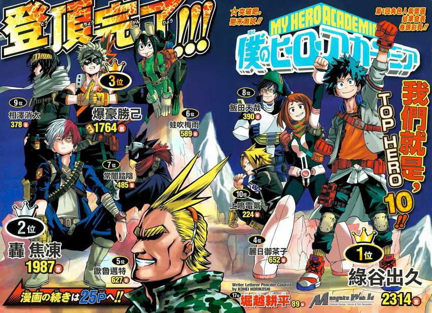 Read Boku no Hero Academia ID Manga Online