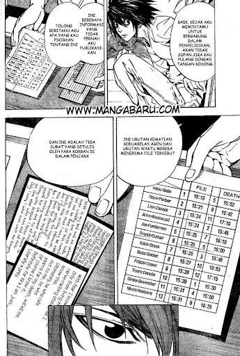 Read Death note ID Manga Online