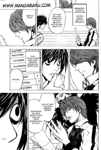 Read Death note ID Manga Online