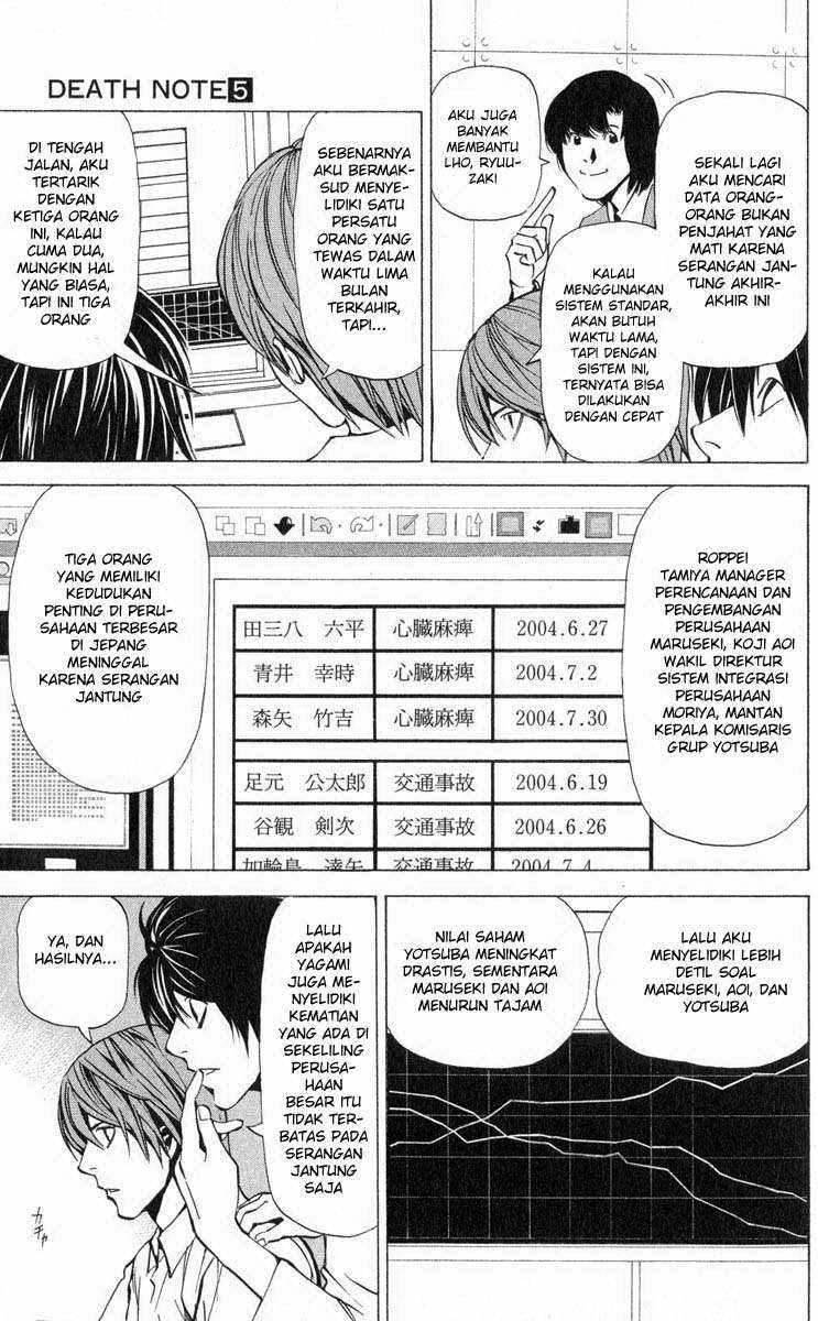Read Death note ID Manga Online