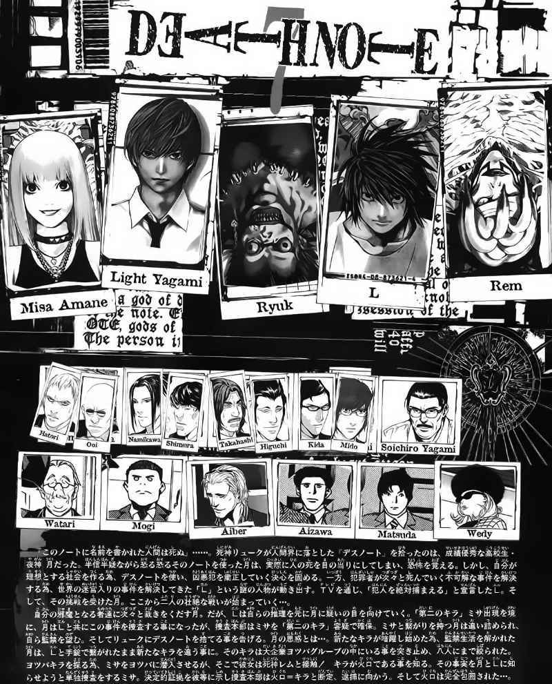 Read Death note ID Manga Online
