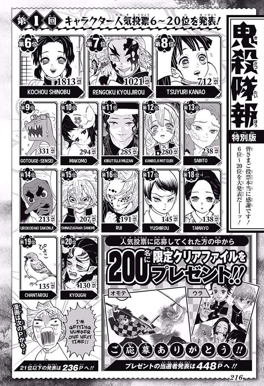 Read Demon Slayer Kimetsu no Yaiba ID Manga Online