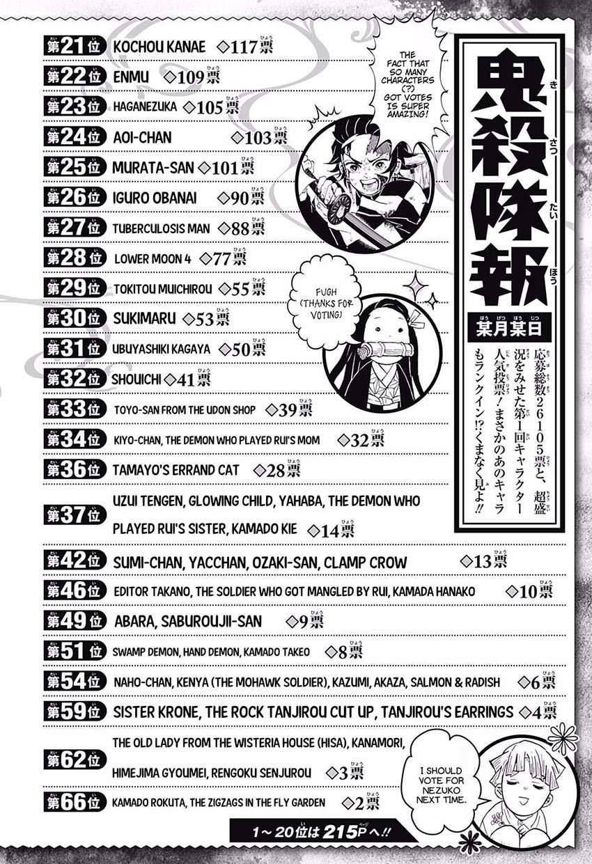 Read Demon Slayer Kimetsu no Yaiba ID Manga Online