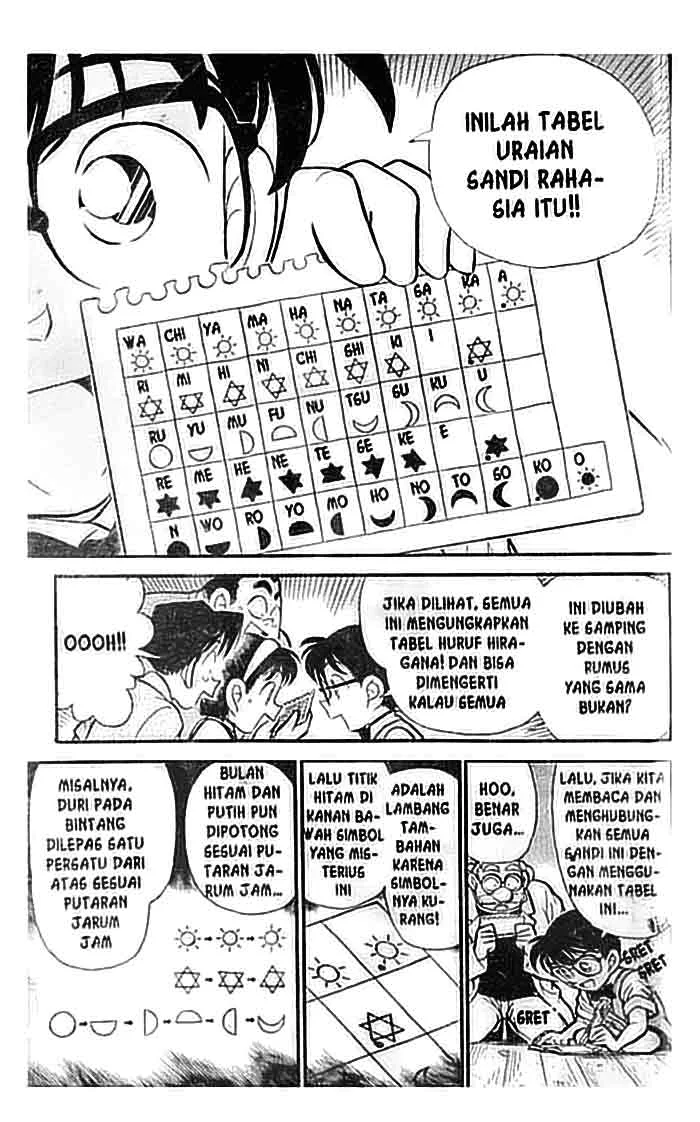 Read Detective Conan ID Manga Online