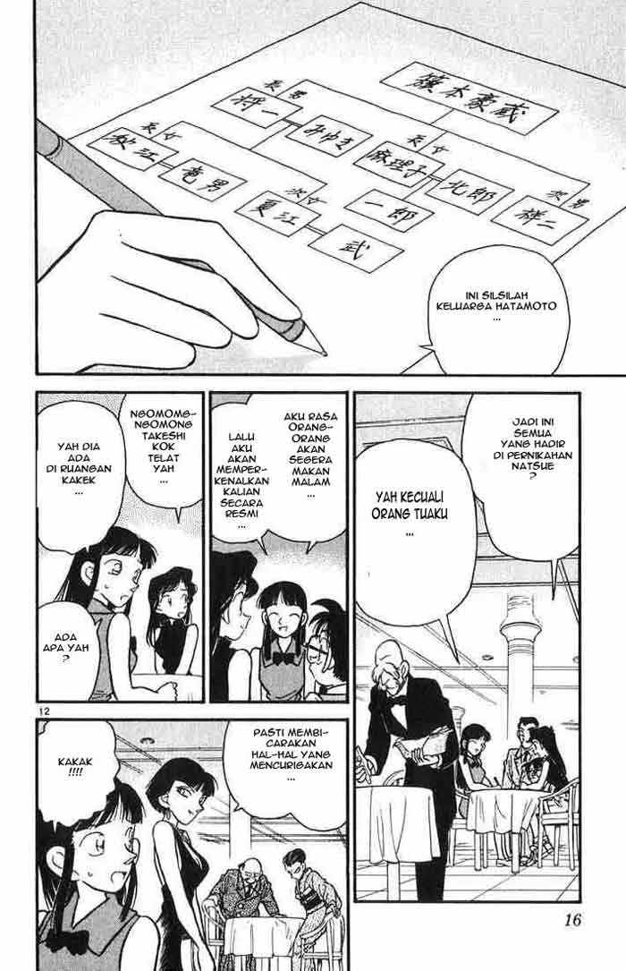 Read Detective Conan ID Manga Online