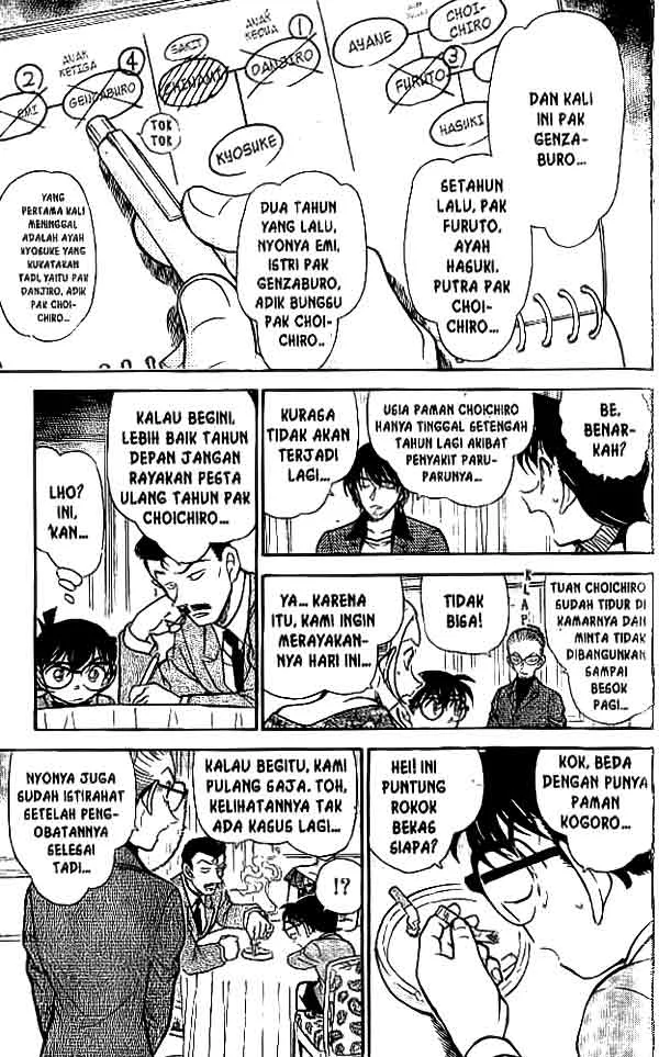 Read Detective Conan ID Manga Online