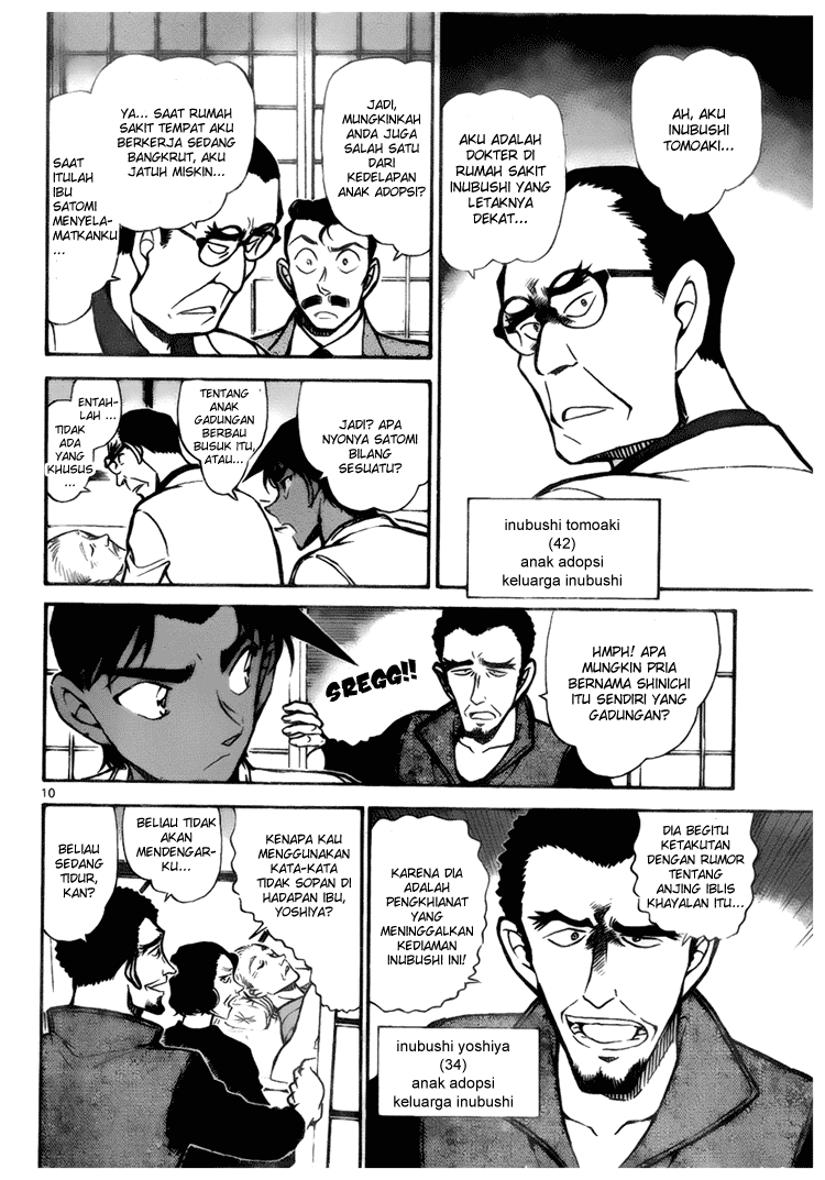 Read Detective Conan ID Manga Online