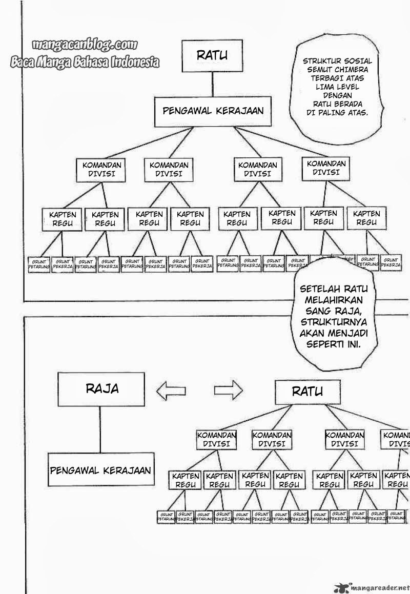 Read Hunter x Hunter ID Manga Online