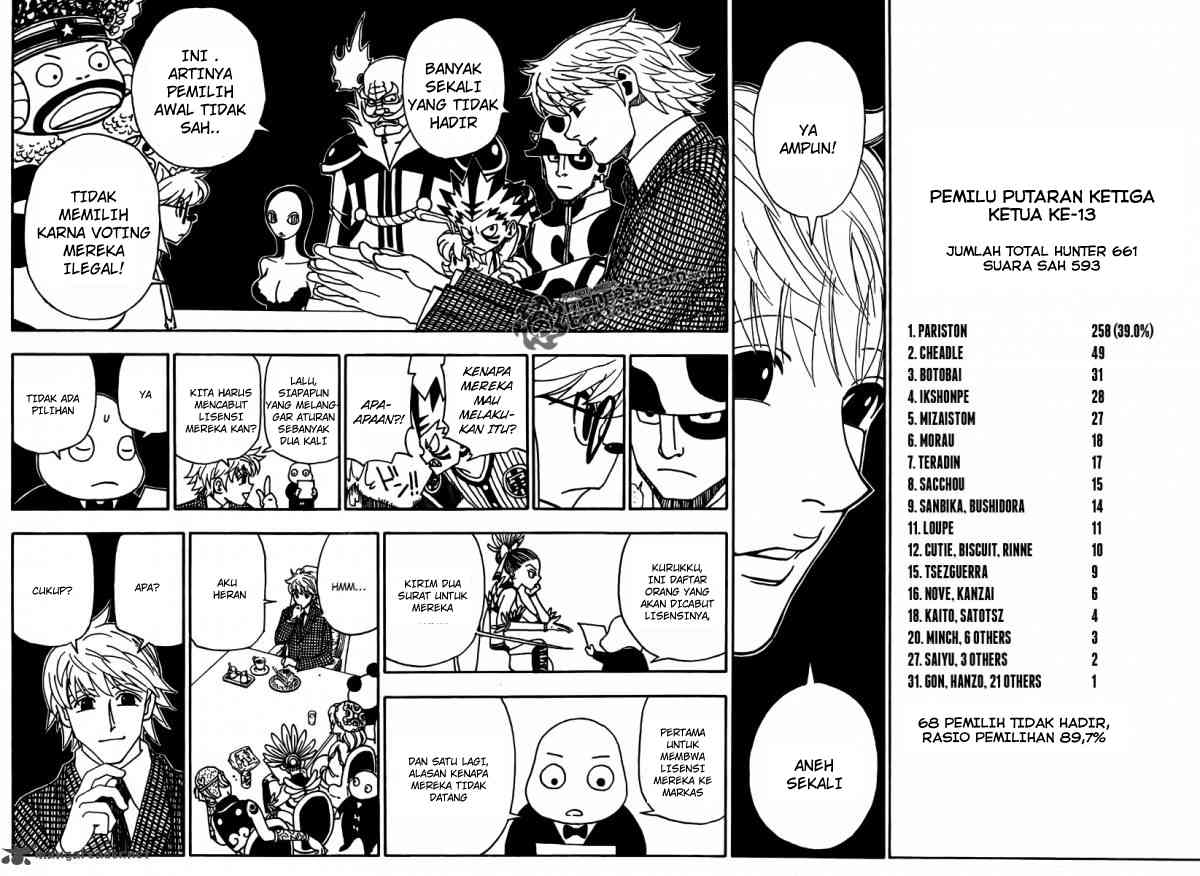 Read Hunter x Hunter ID Manga Online