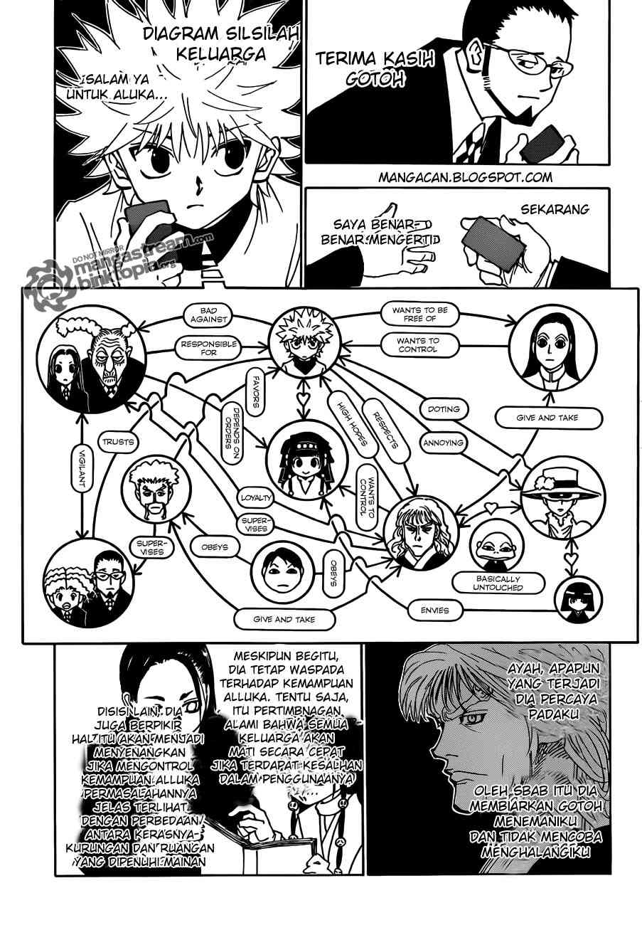 Read Hunter x Hunter ID Manga Online