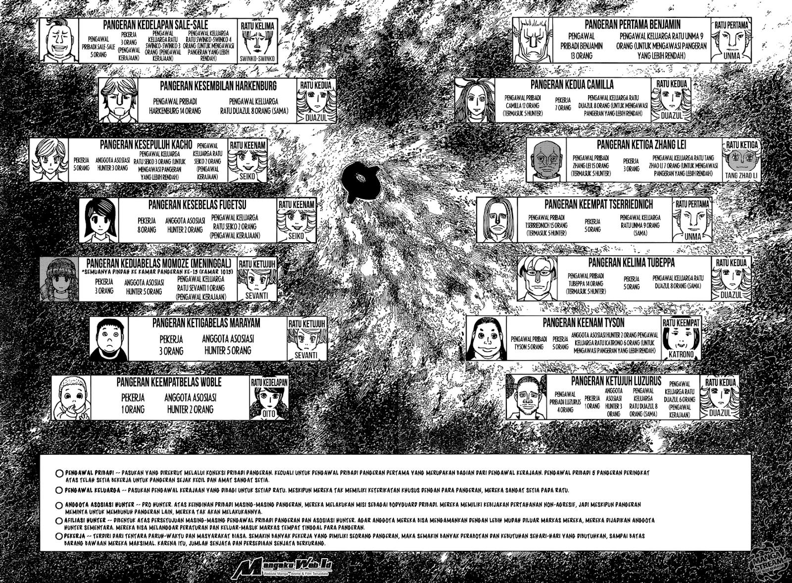 Read Hunter x Hunter ID Manga Online