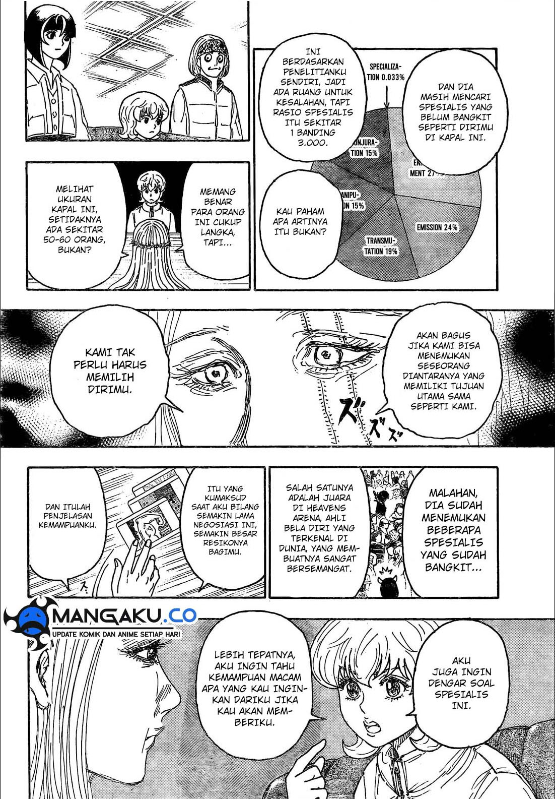 Read Hunter x Hunter ID Manga Online
