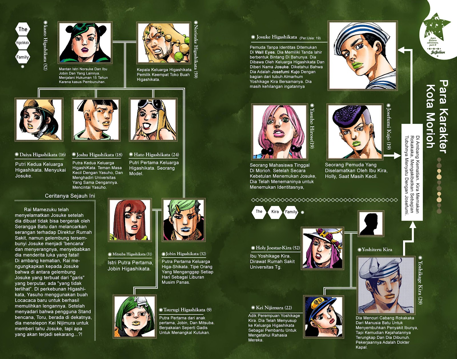 Read JoJo no Kimyou na Bouken Part 8 JoJolion ID Manga Online