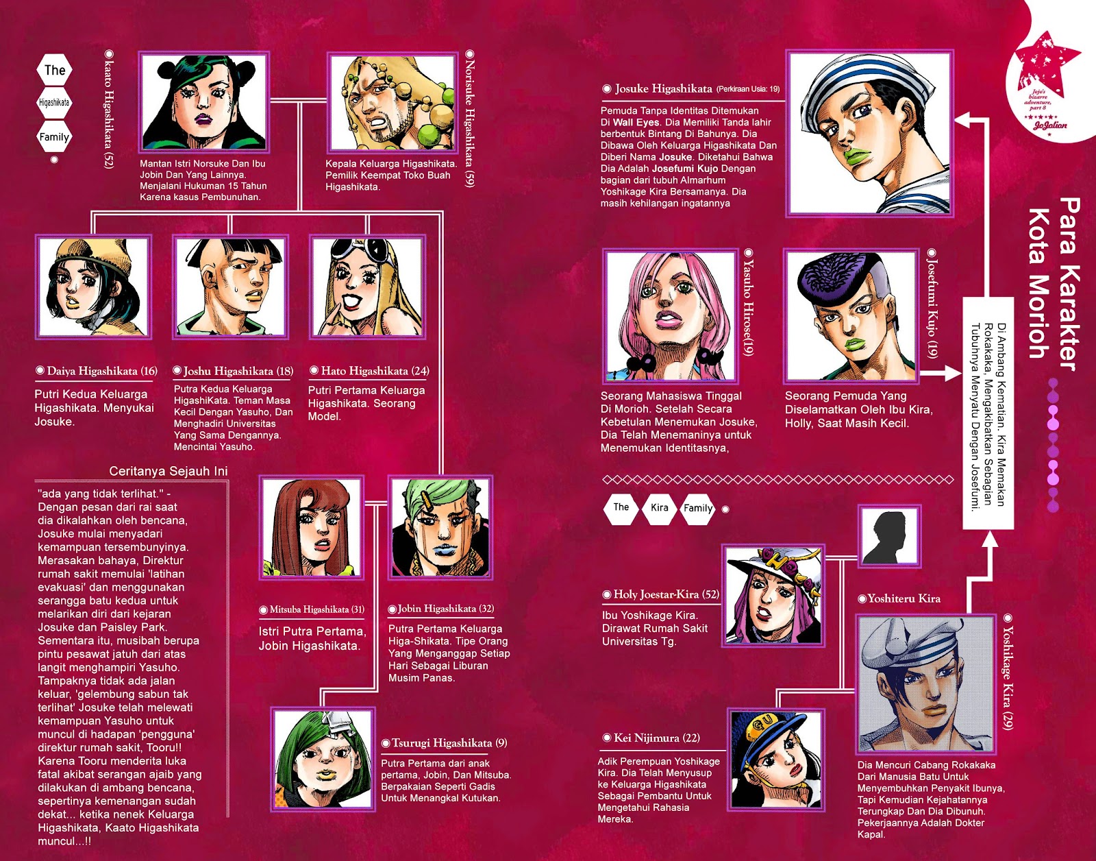Read JoJo no Kimyou na Bouken Part 8 JoJolion ID Manga Online