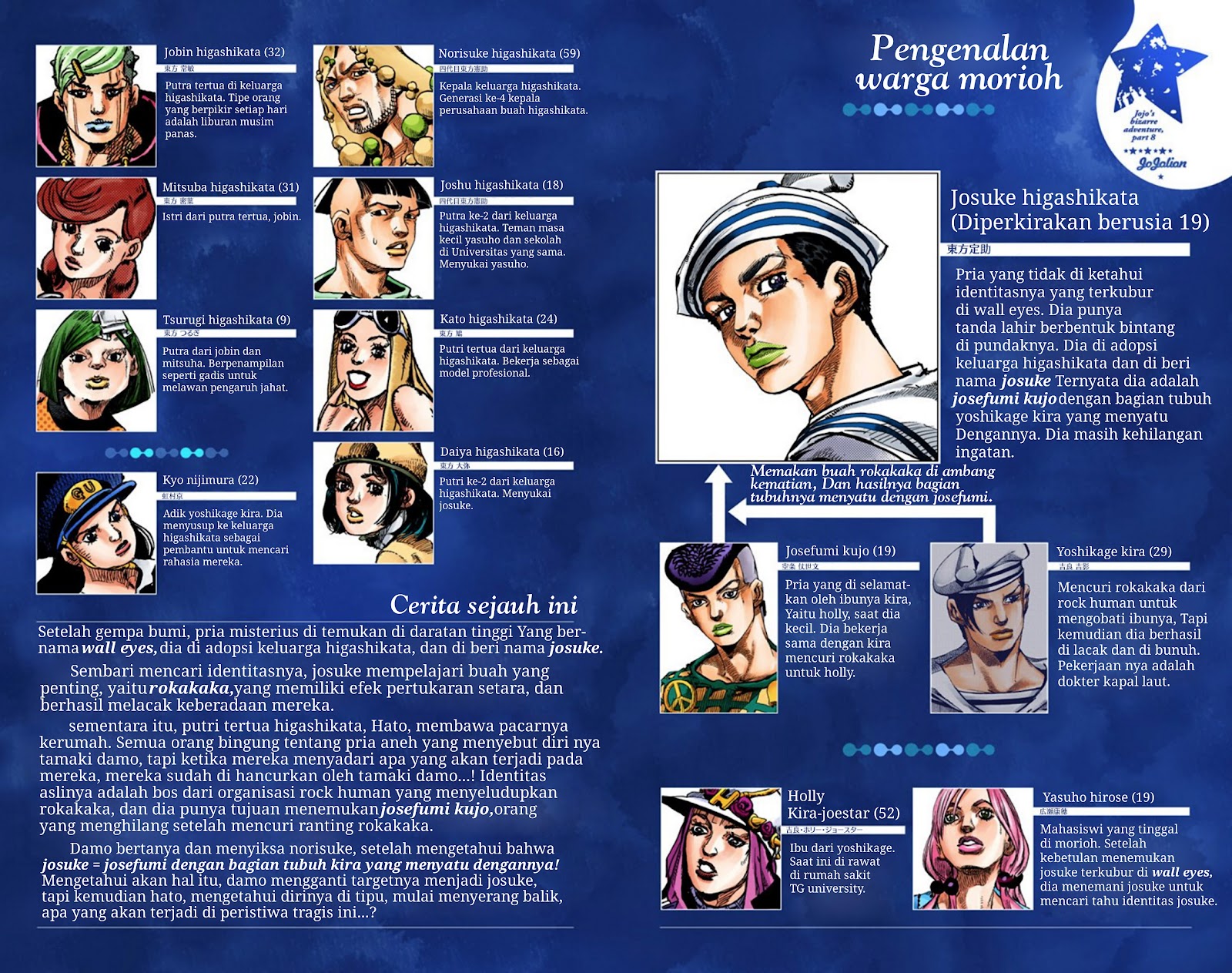 Read JoJo no Kimyou na Bouken Part 8 JoJolion ID Manga Online
