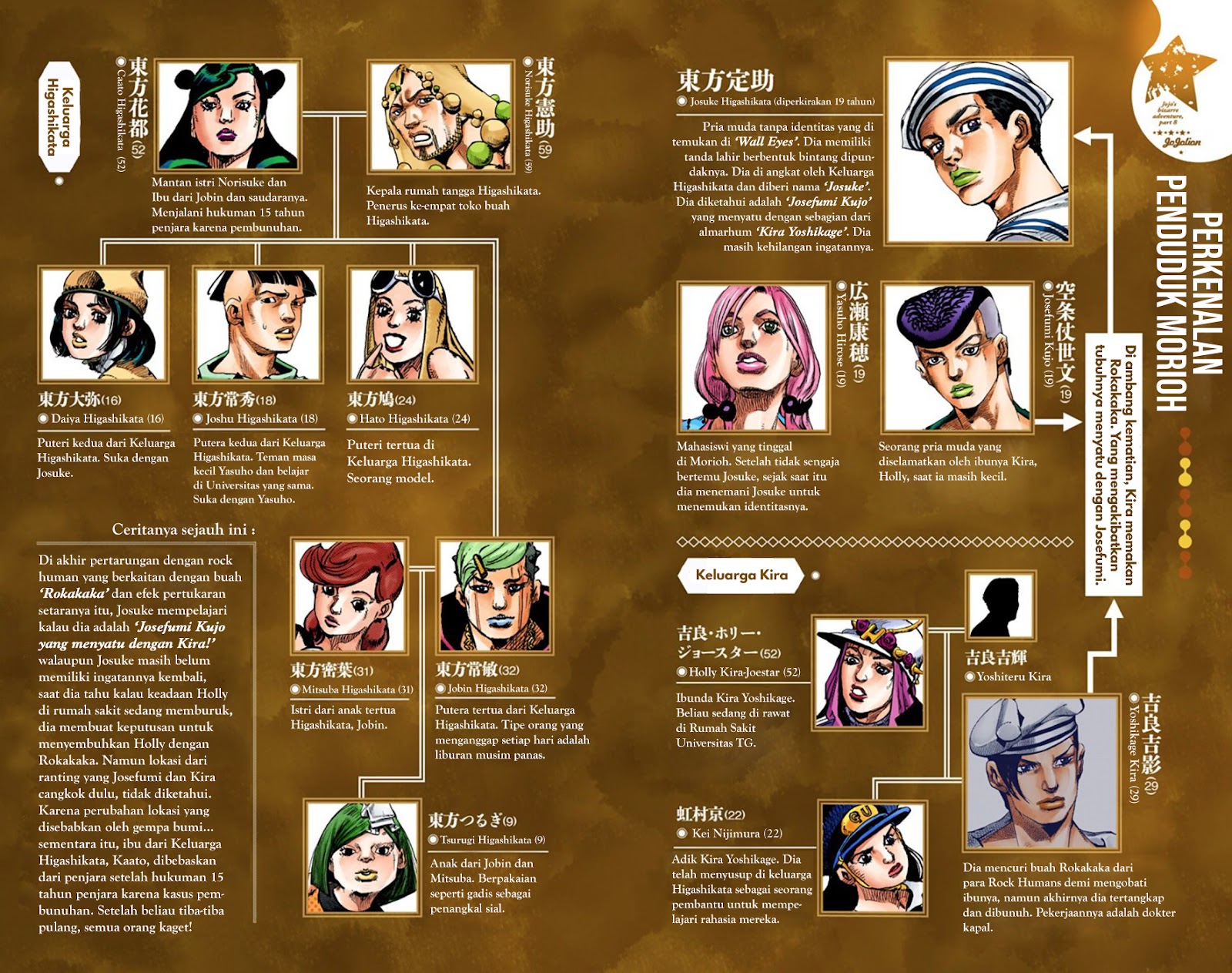 Read JoJo no Kimyou na Bouken Part 8 JoJolion ID Manga Online