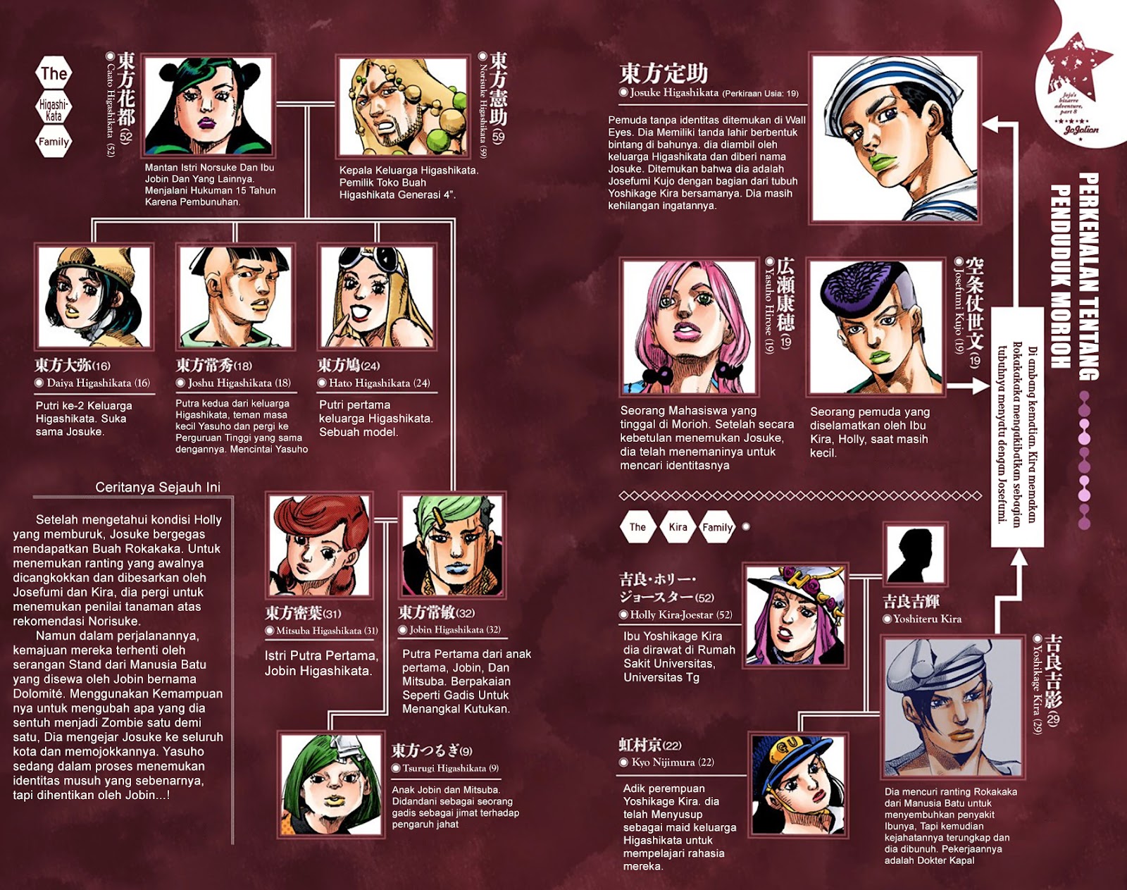 Read JoJo no Kimyou na Bouken Part 8 JoJolion ID Manga Online