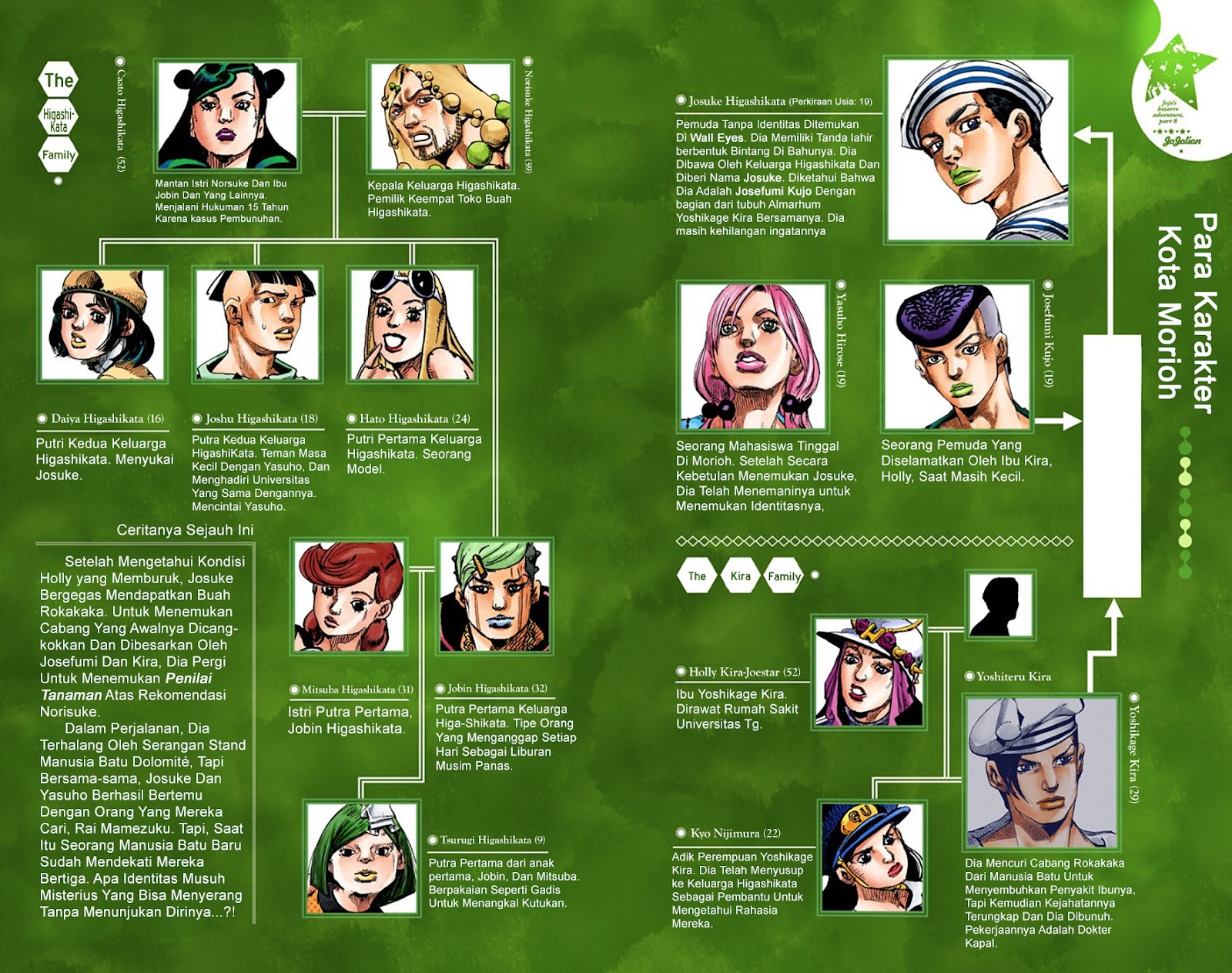 Read JoJo no Kimyou na Bouken Part 8 JoJolion ID Manga Online