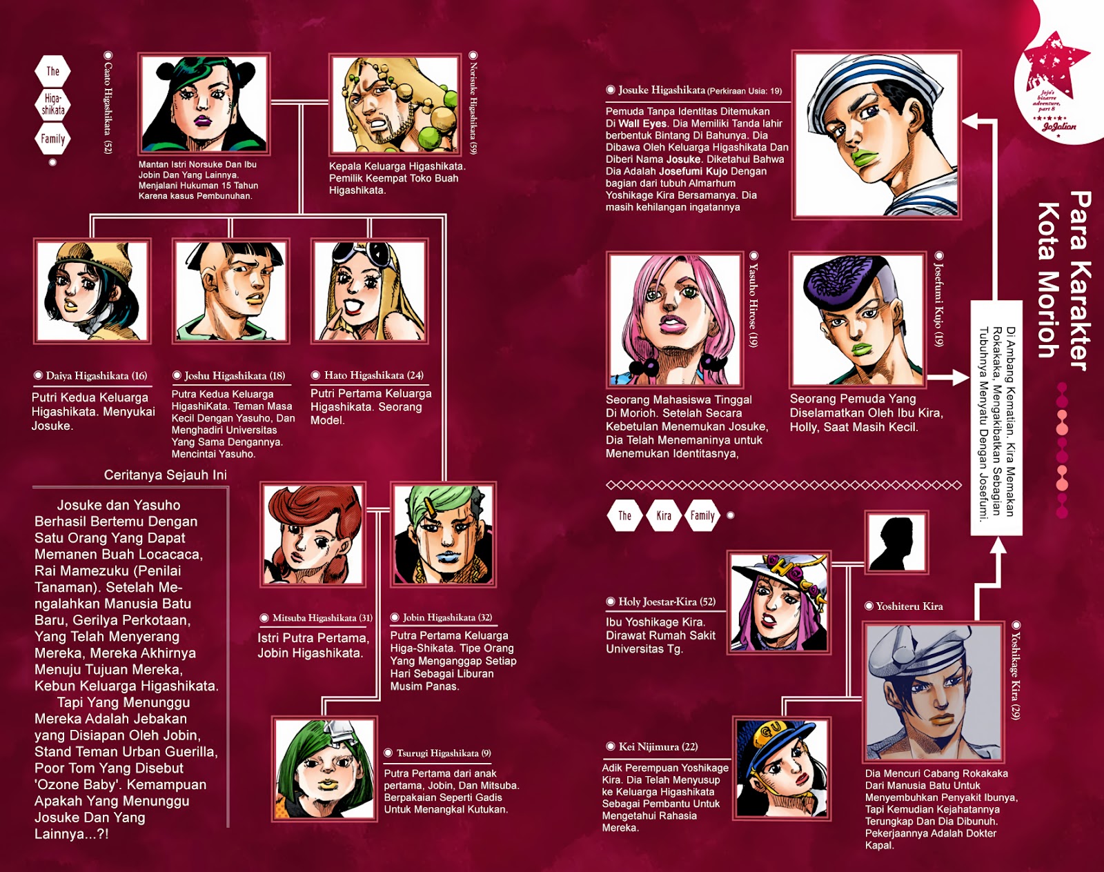 Read JoJo no Kimyou na Bouken Part 8 JoJolion ID Manga Online