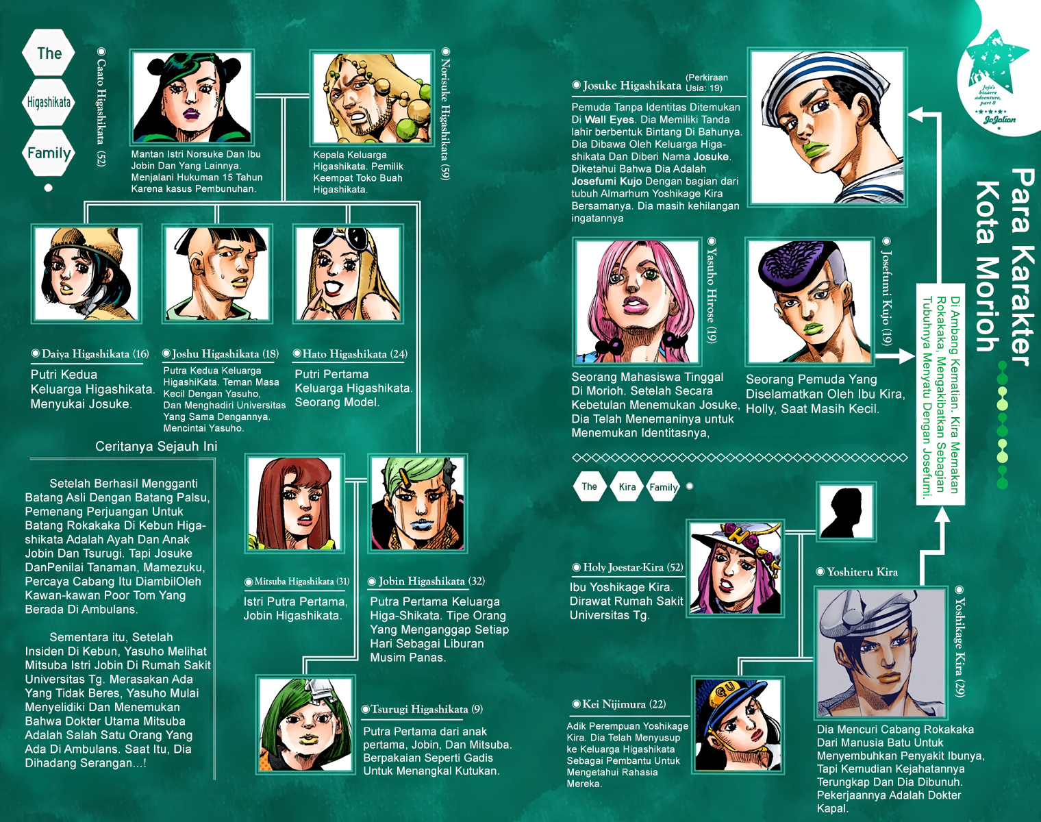 Read JoJo no Kimyou na Bouken Part 8 JoJolion ID Manga Online