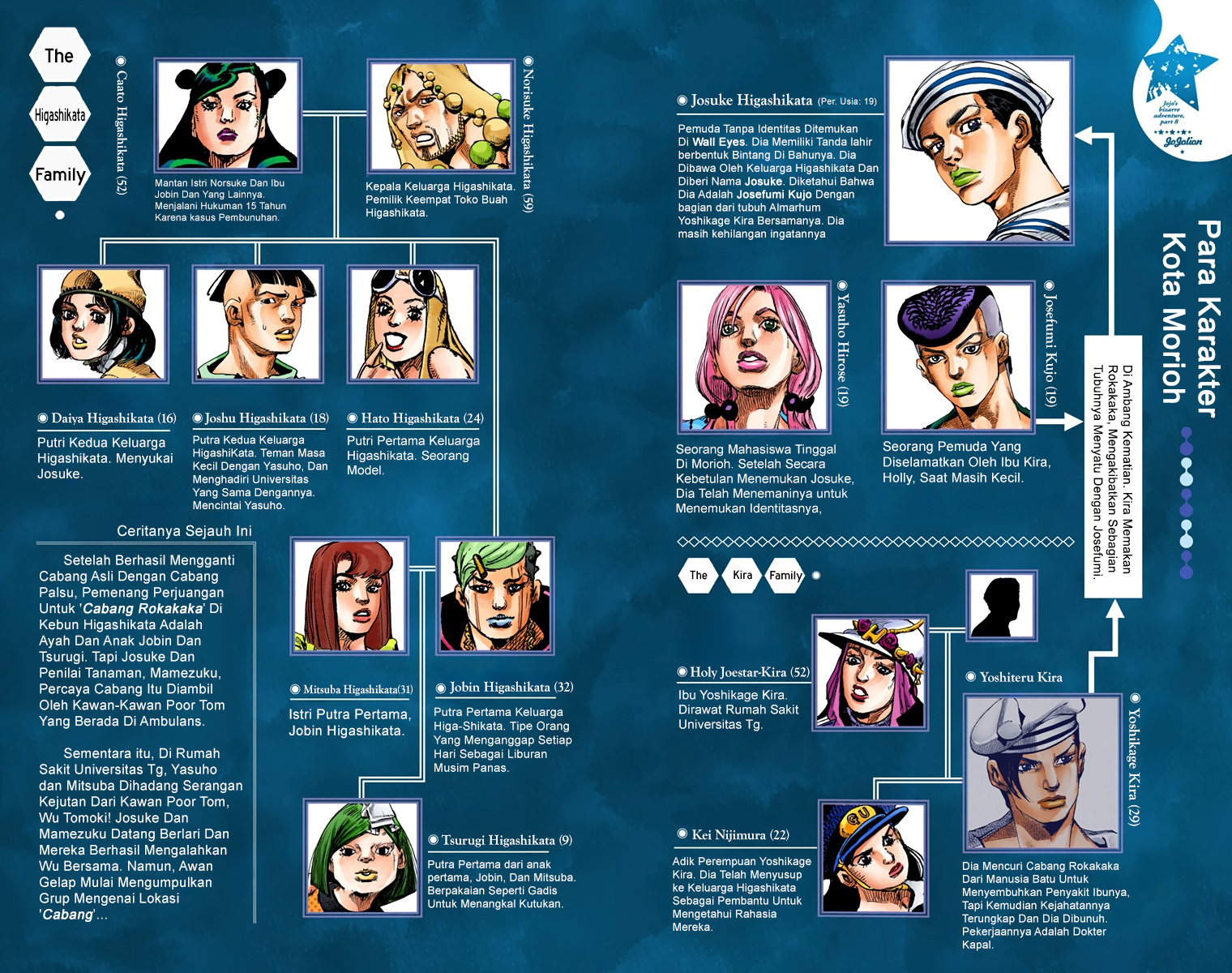 Read JoJo no Kimyou na Bouken Part 8 JoJolion ID Manga Online