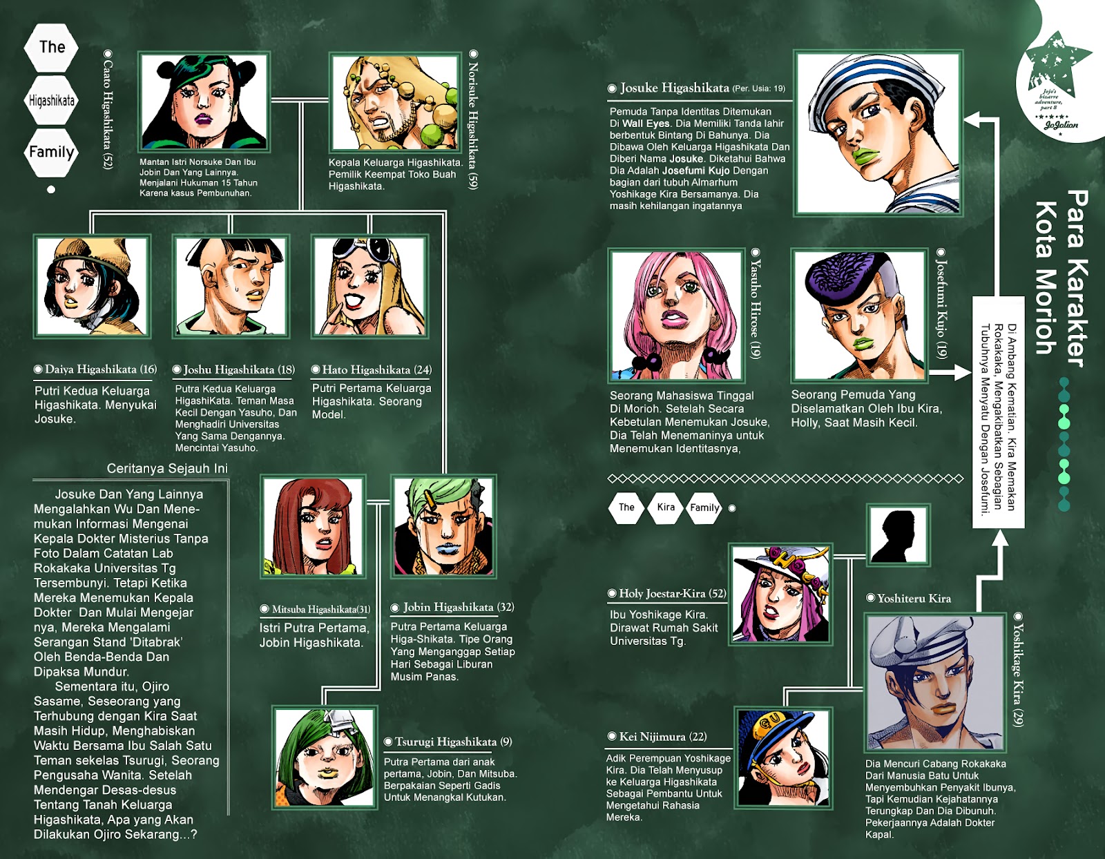 Read JoJo no Kimyou na Bouken Part 8 JoJolion ID Manga Online