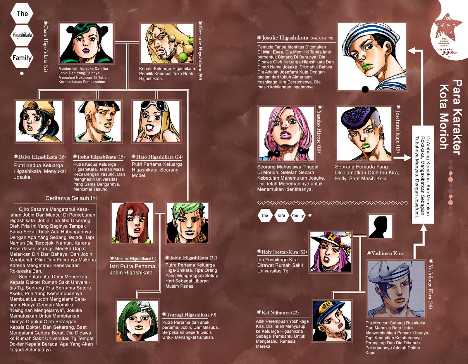 Read JoJo no Kimyou na Bouken Part 8 JoJolion ID Manga Online