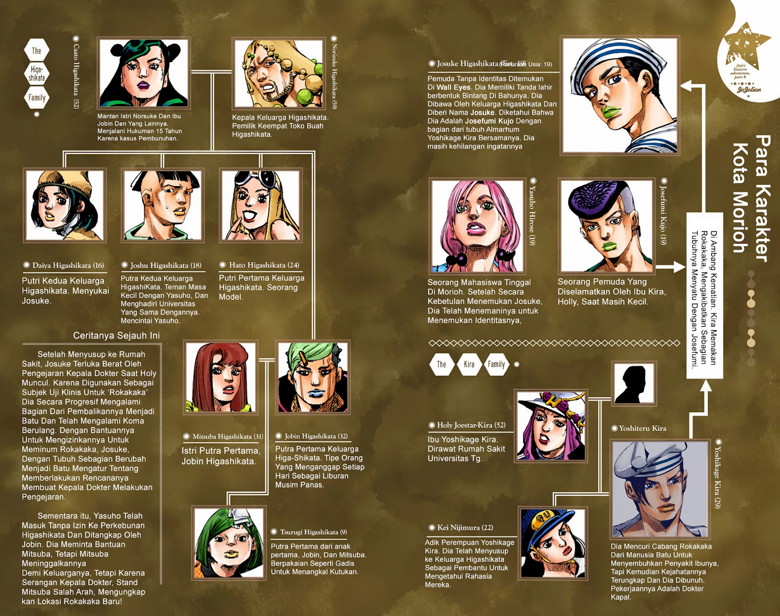 Read JoJo no Kimyou na Bouken Part 8 JoJolion ID Manga Online
