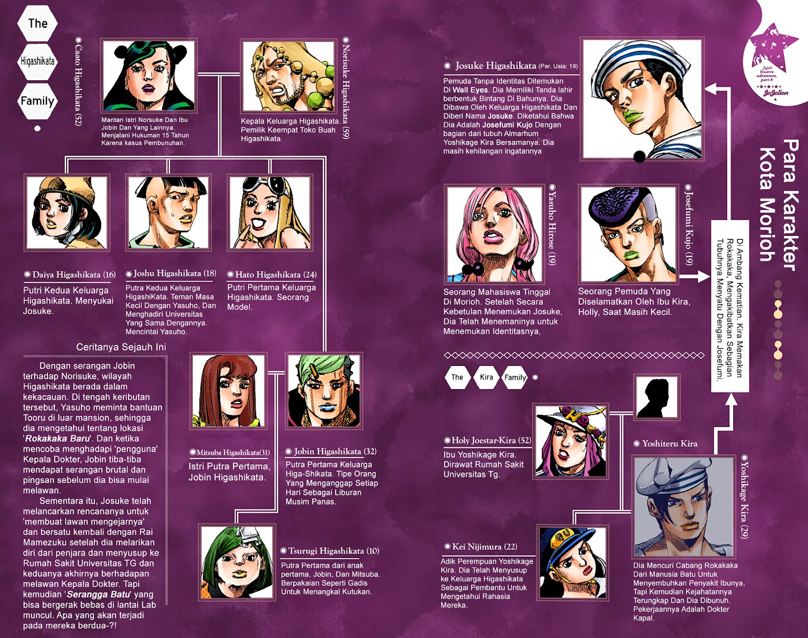 Read JoJo no Kimyou na Bouken Part 8 JoJolion ID Manga Online