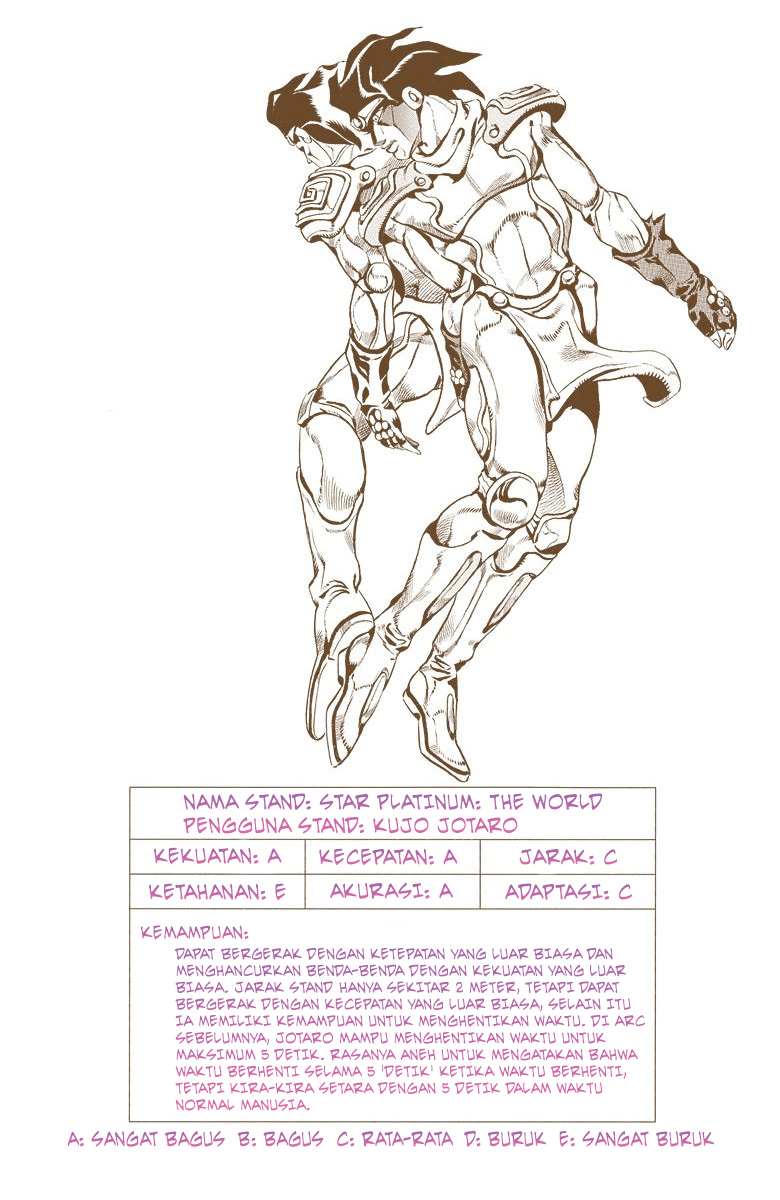 Read JoJo’s Bizarre Adventure Part 6 Stone Ocean ID Manga Online