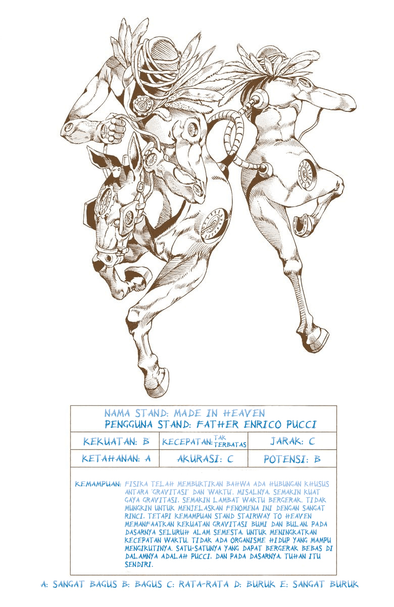 Read JoJo’s Bizarre Adventure Part 6 Stone Ocean ID Manga Online