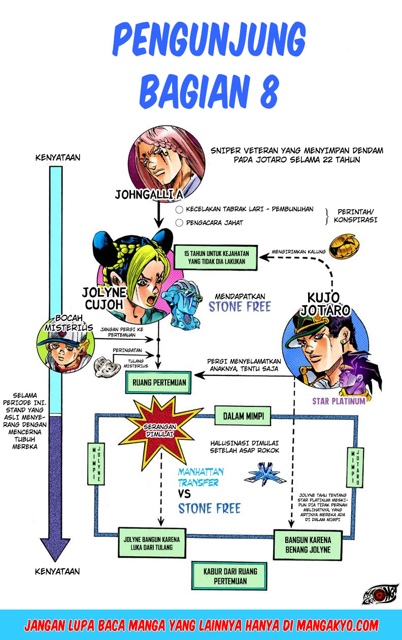 Read JoJo’s Bizarre Adventure Part 6 Stone Ocean ID Manga Online