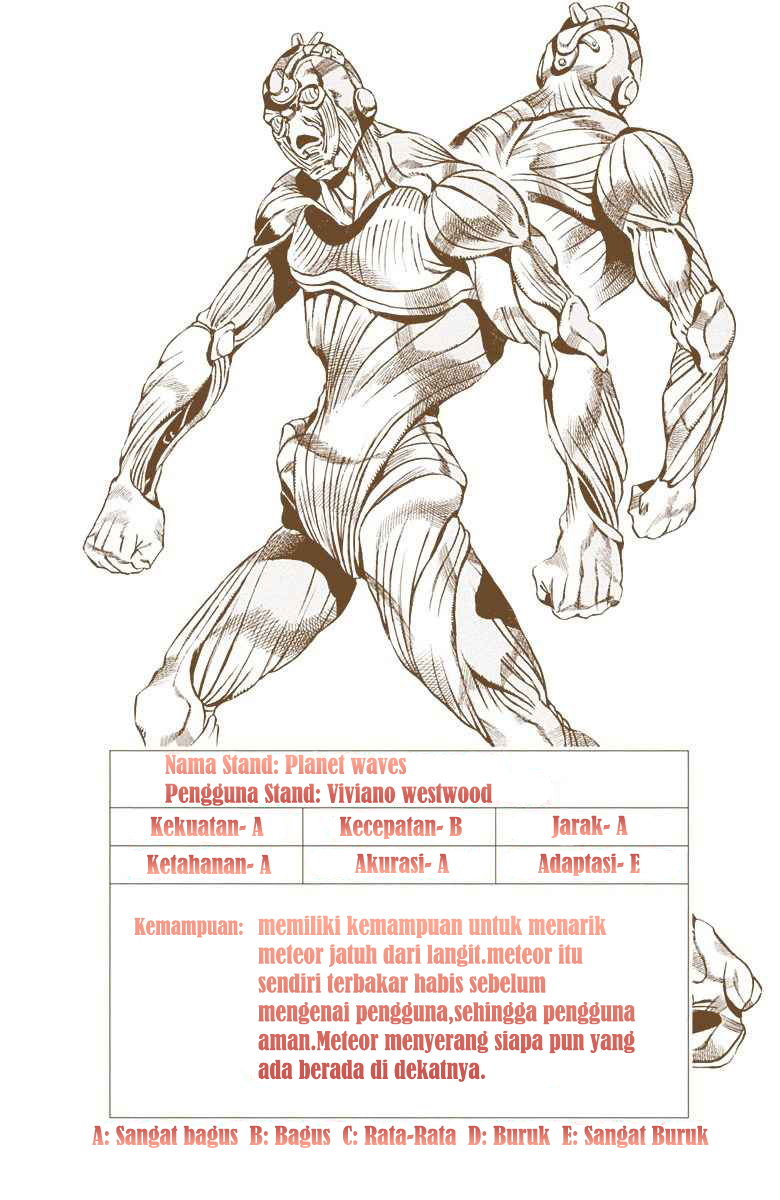 Read JoJo’s Bizarre Adventure Part 6 Stone Ocean ID Manga Online
