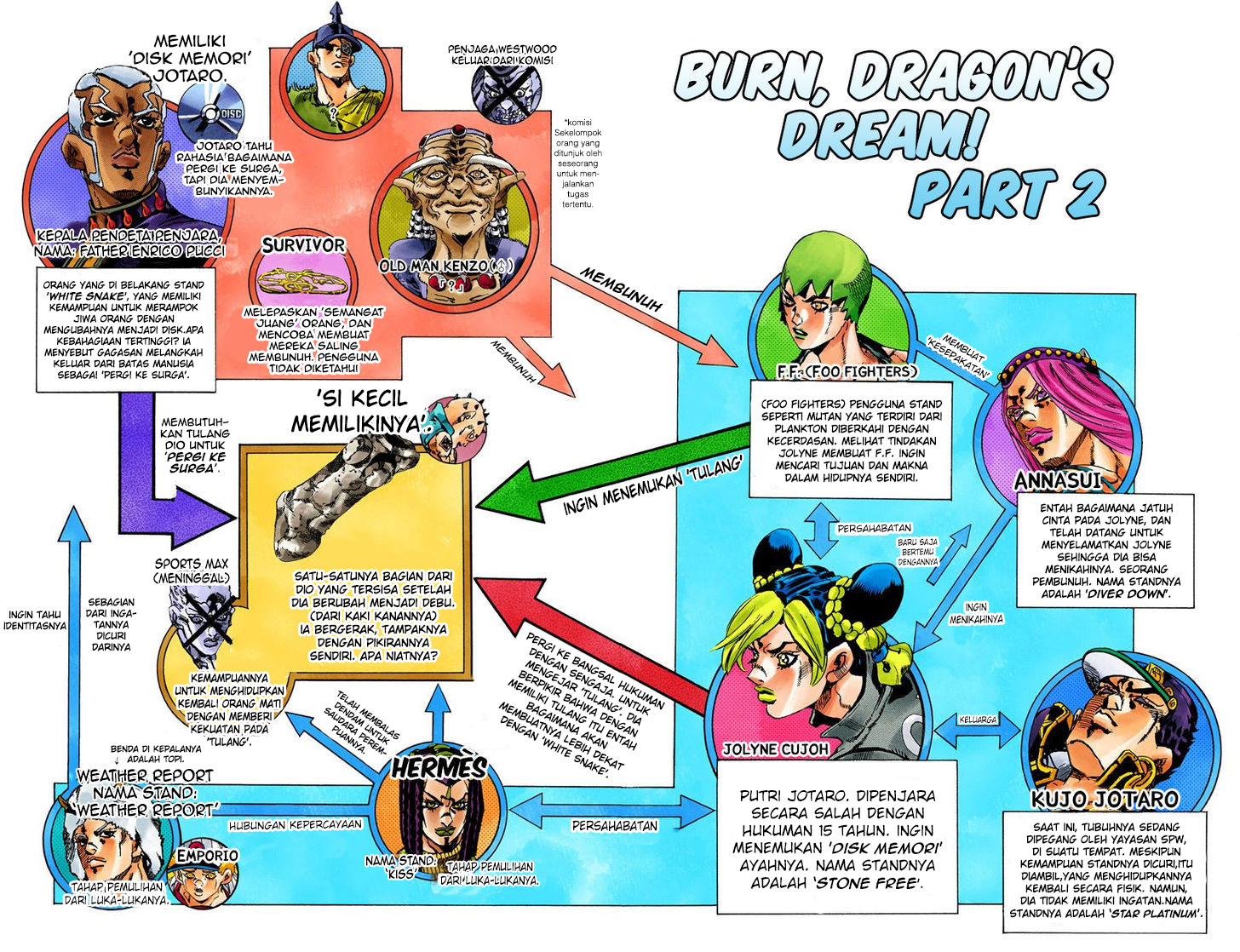 Read JoJo’s Bizarre Adventure Part 6 Stone Ocean ID Manga Online